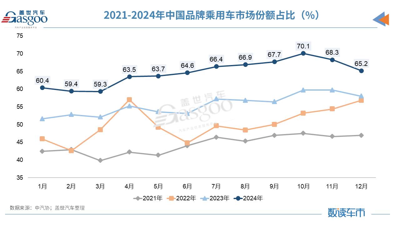 中国品牌份额.jpg