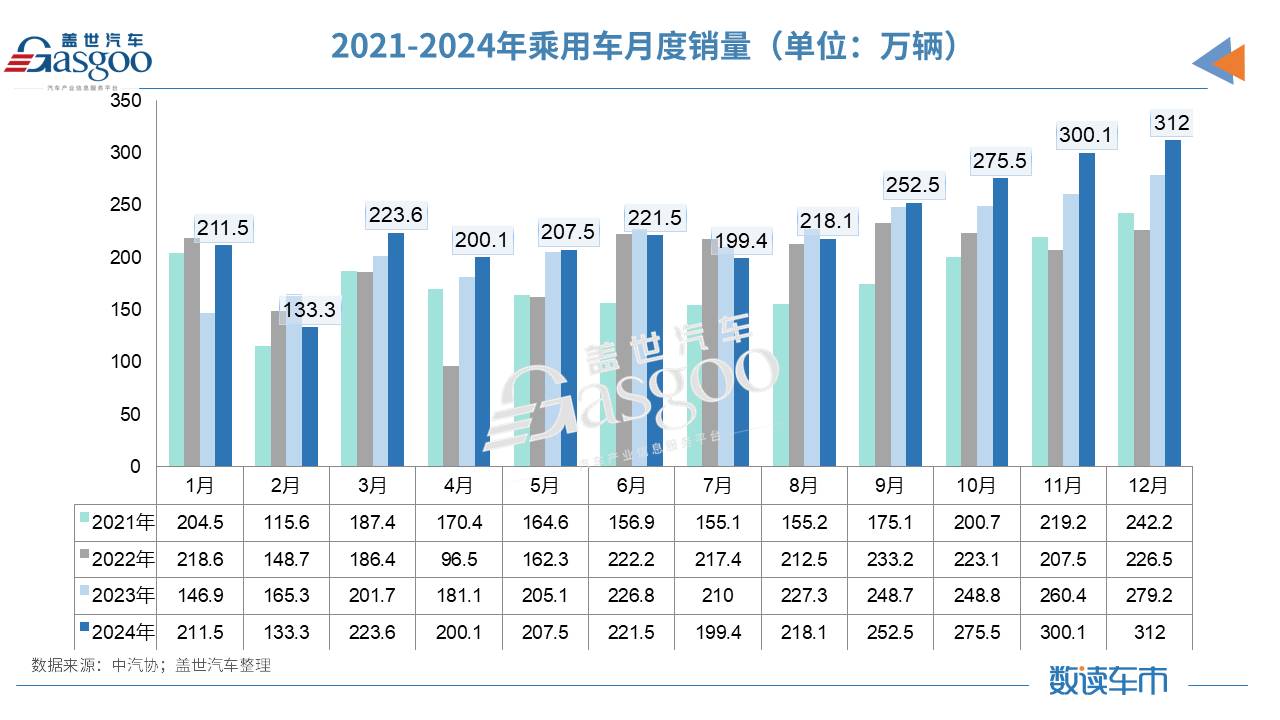 乘用车月度.jpg